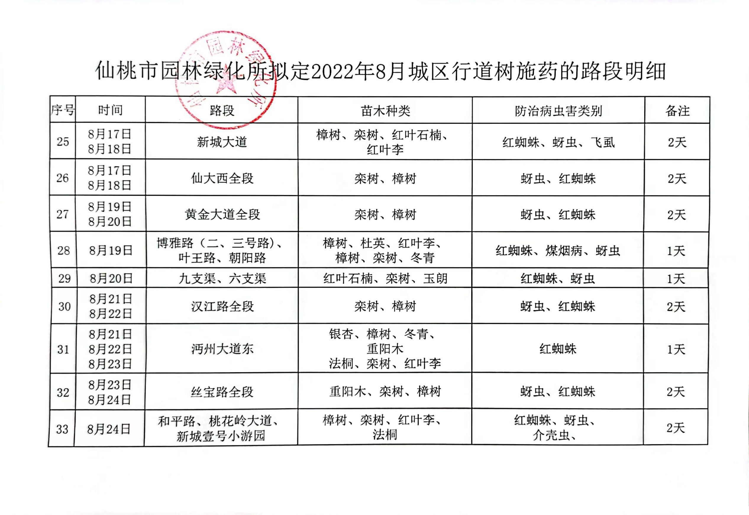 W020220728709581149194